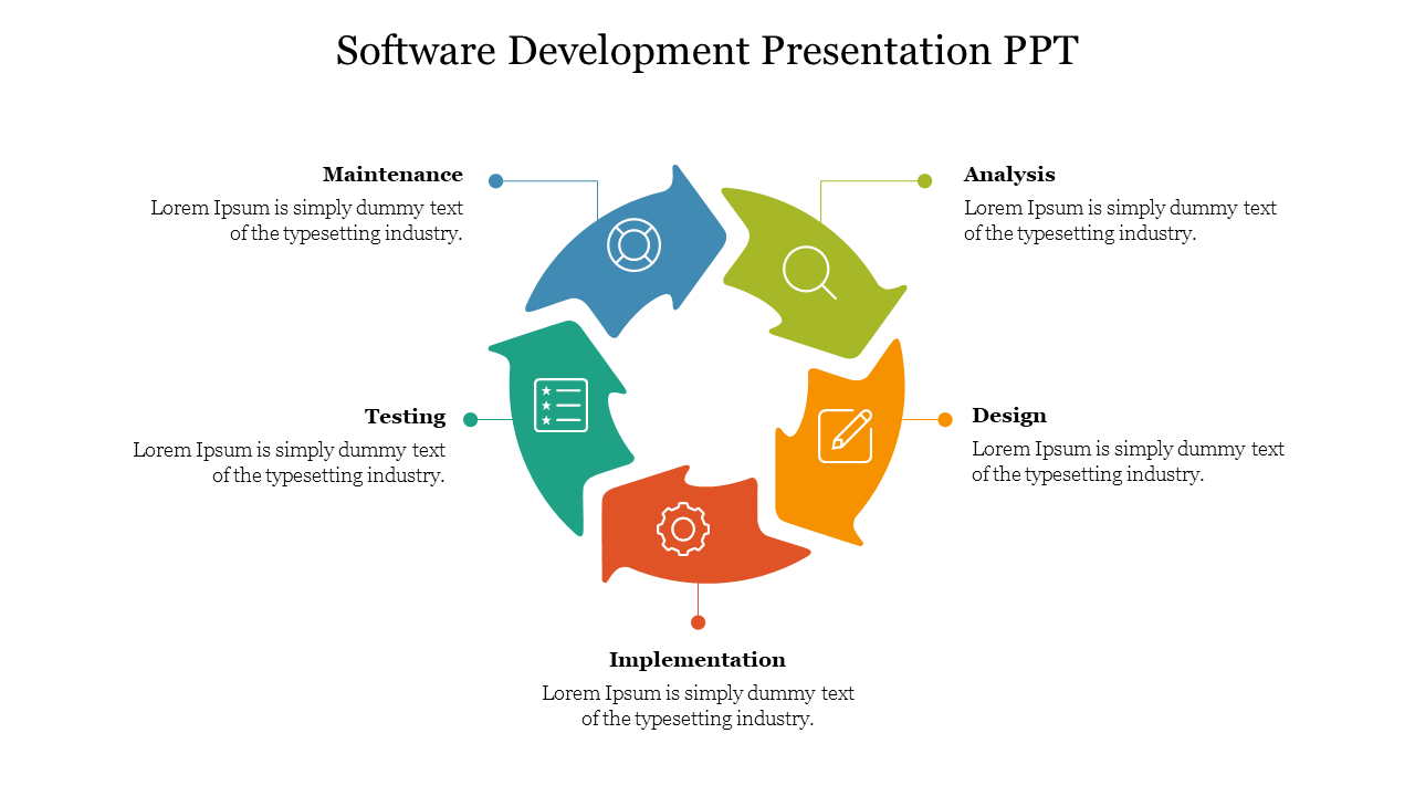 software development presentation example